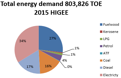 Net energy balance for Bhutan 2015