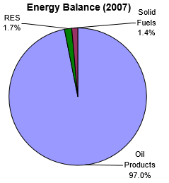 Energy Balance (2007)