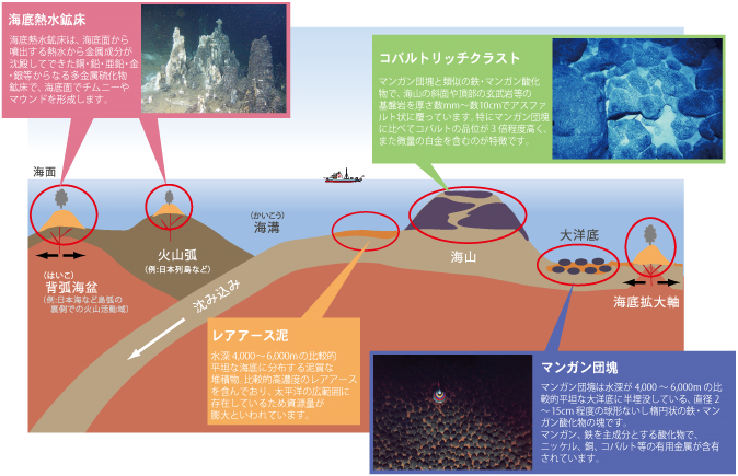海洋鉱物資源の分布イメージ