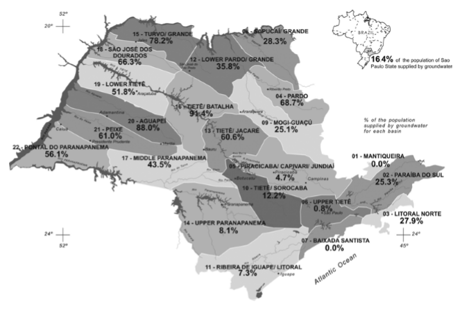PercentageofthepopulationsuppliedbygroundwaterforeachWaterResourceManagementUnits(WRMU) (associated to the main watershed) in the state of São Paulo