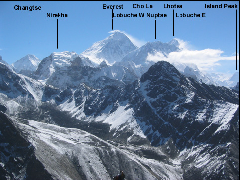 Annotated image of Everest and surroundings as seen from Gokyo Ri