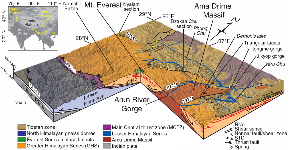 A simplified block diagram of the Mount Everest and Ama Drime massifs