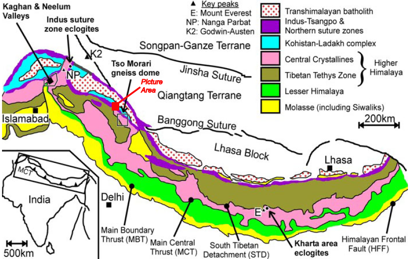 Himalayan geology