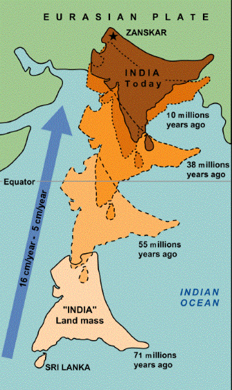 The northward drift of India from 71 Ma ago to present time