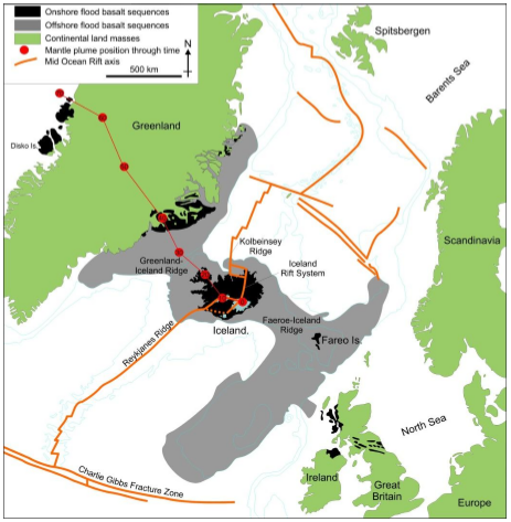 Iceland is an elevated plateau in the middle of the North Atlantic