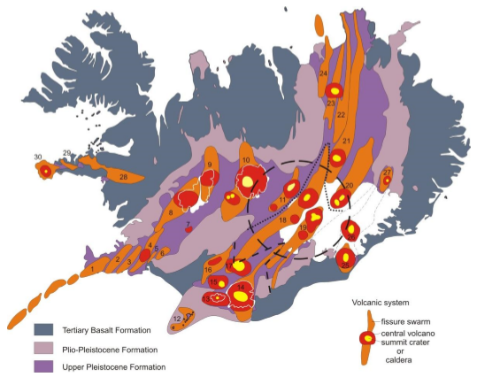 Distribution of active volcanic systems among volcanic zones and belts in Iceland