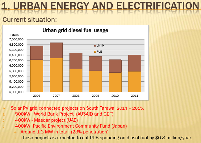 URBAN ENERGY AND ELECTRIFICATION