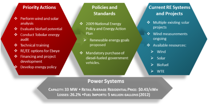 RMI energy synopsis