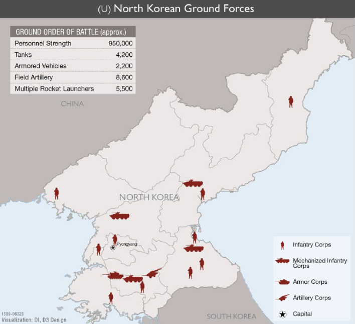 North Korean Ground Forces 2015