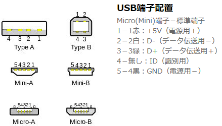 USB[qzu
