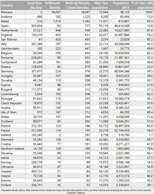 Population density metrics