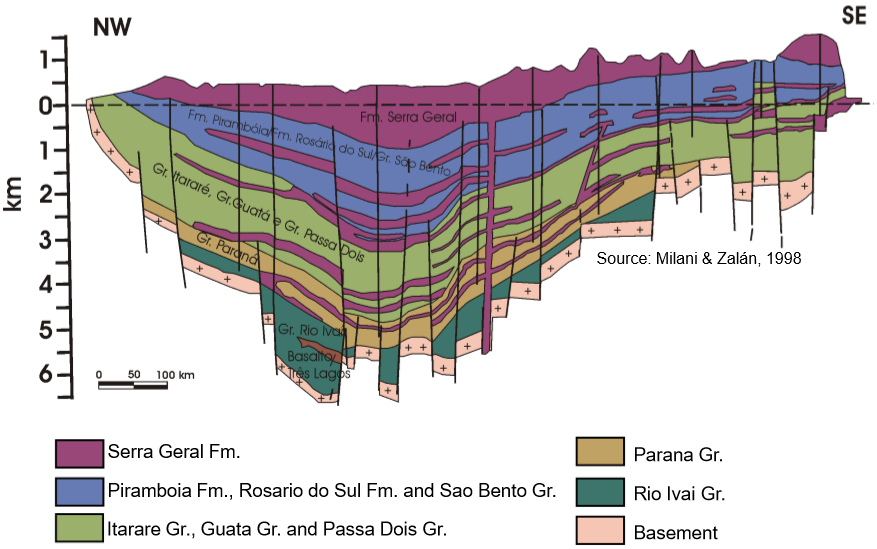Schematic Geological Section