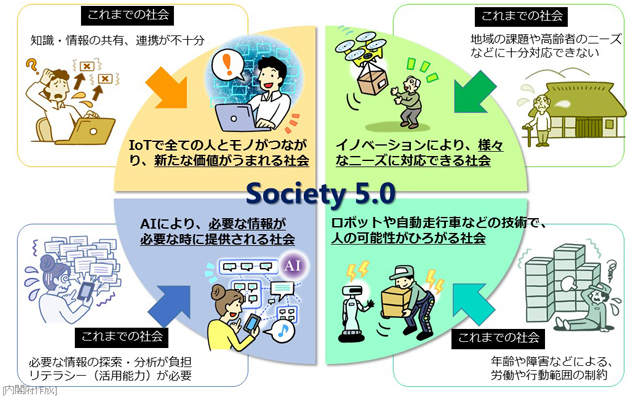 Society 5.0ŎЉ