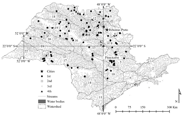 Hydrography in the state of São Paulo and water capitation sites obtained from DAEE database