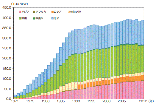 所 日本 原子力 発電 【エネルギー】日本の発電力の供給量割合[2021年版]（火力・水力・原子力・風力・地熱・太陽光等）