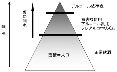 AR[֘Aƈˑ