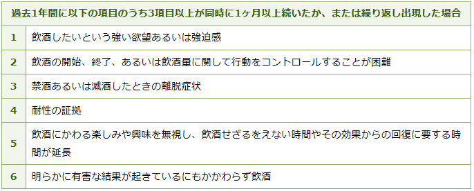 AR[ˑ(alcohol dependence syndrome)ICD-10ffKChC