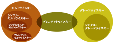 ECXL[̌Ɛ@̈Ⴂɂ镪