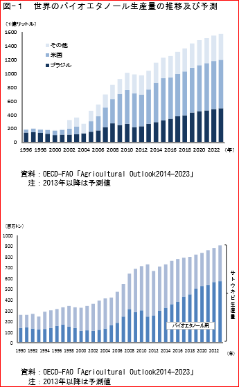 バイオエタノール
